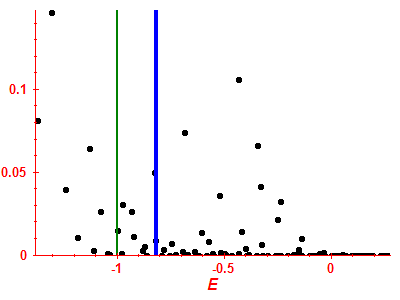Strength function
